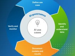 AI governance