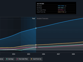 Exosens profit growth