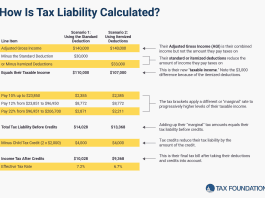 Child Tax Credit